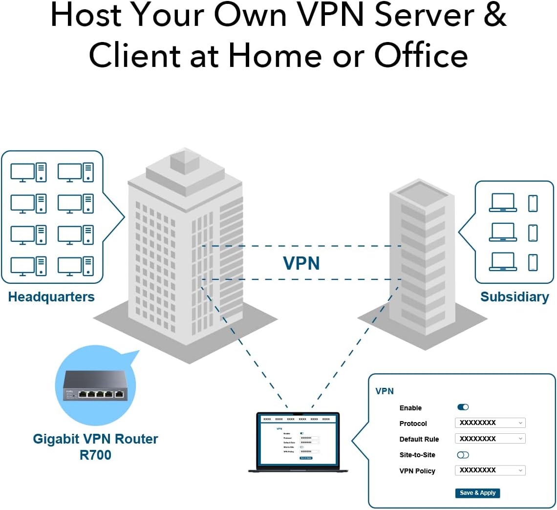 Router VPN Multi-WAN Gigabit Fino a 4 porte WAN Gigabit, R700 CUDY - immagine 7