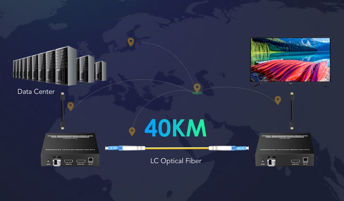 Extender Ottico KVM HDMI Over IP Full HD Non Compresso fino a 40Km TECHLY - immagine 6