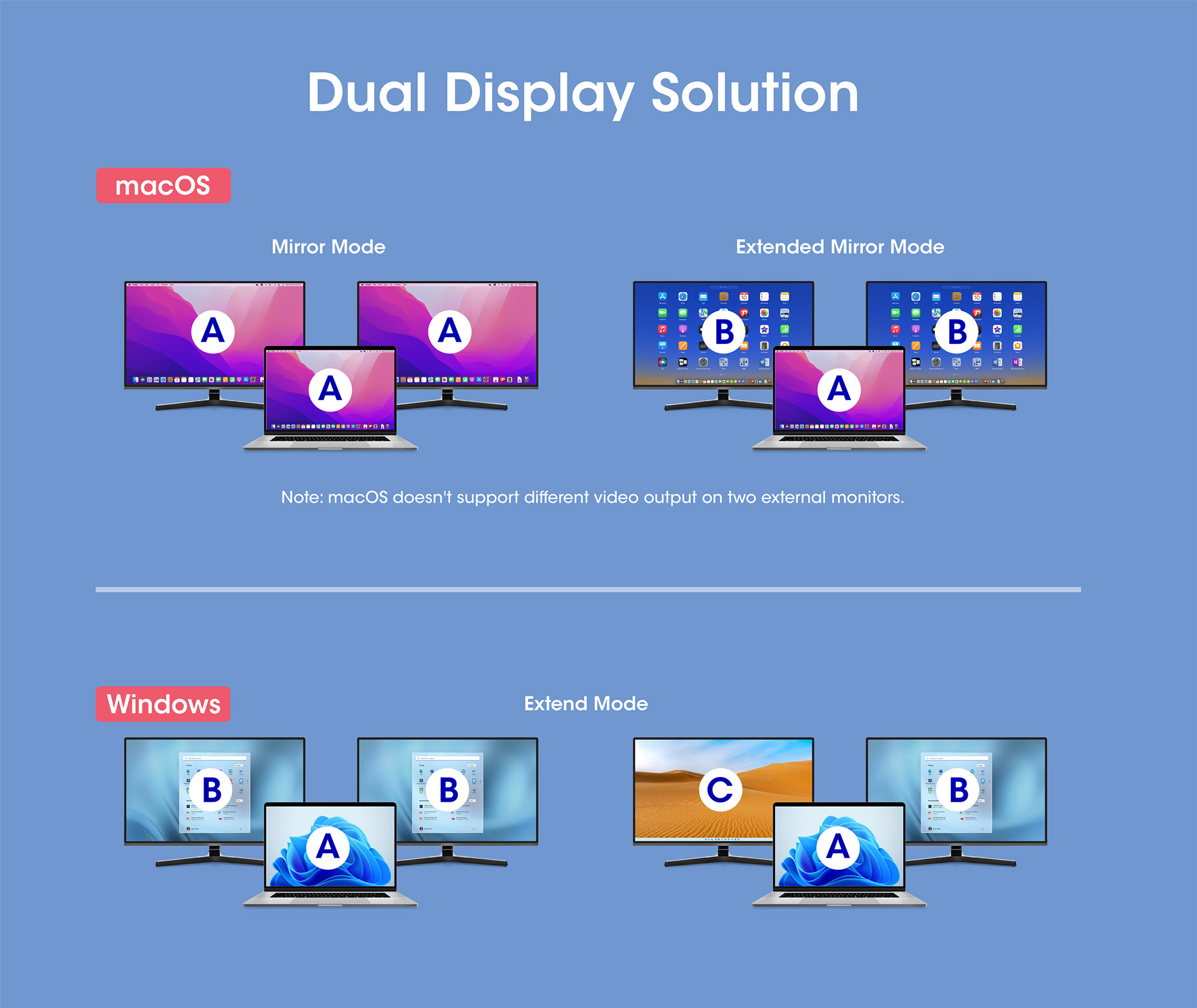 Docking Station USB-C™ PD Doppio Monitor 8K Multiporta 10 in 1 MANHATTAN - immagine 7