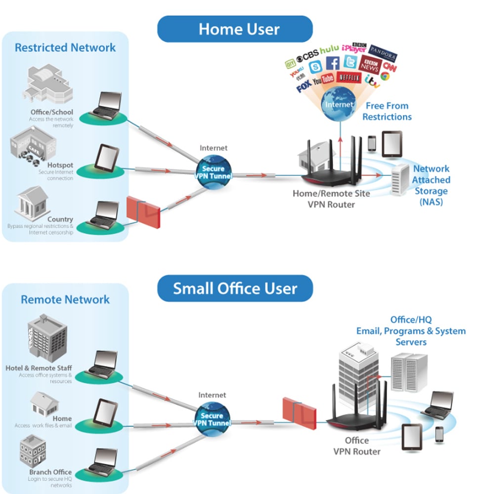 Router Roaming Wi-Fi Domestico MU-MIMO Gigabit AC2600, RG21S EDIMAX - immagine 6