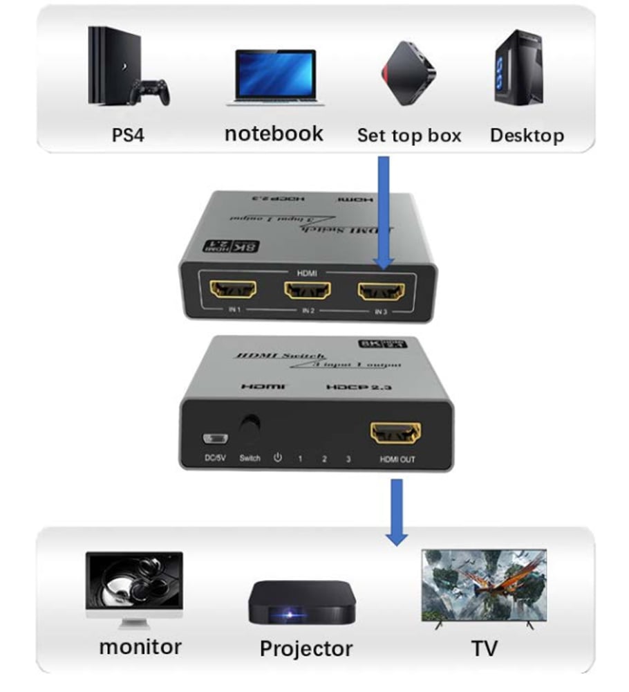 Switch 3x1 HDMI 2.1 8K TECHLY - immagine 5