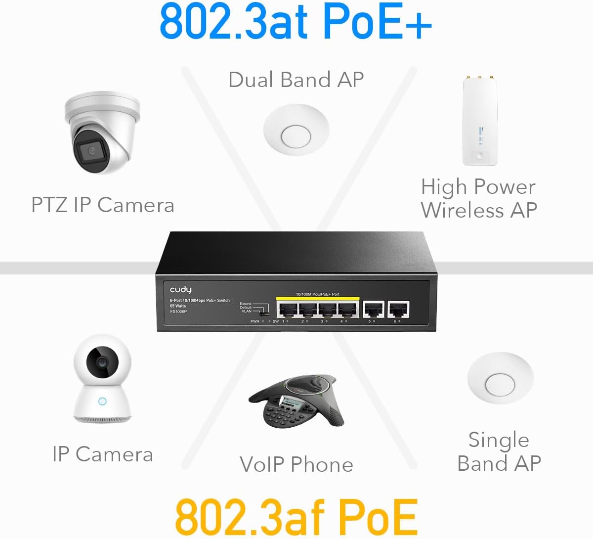 Switch PoE+ 6 Porte 10/100M 60W, FS1006P CUDY - immagine 7