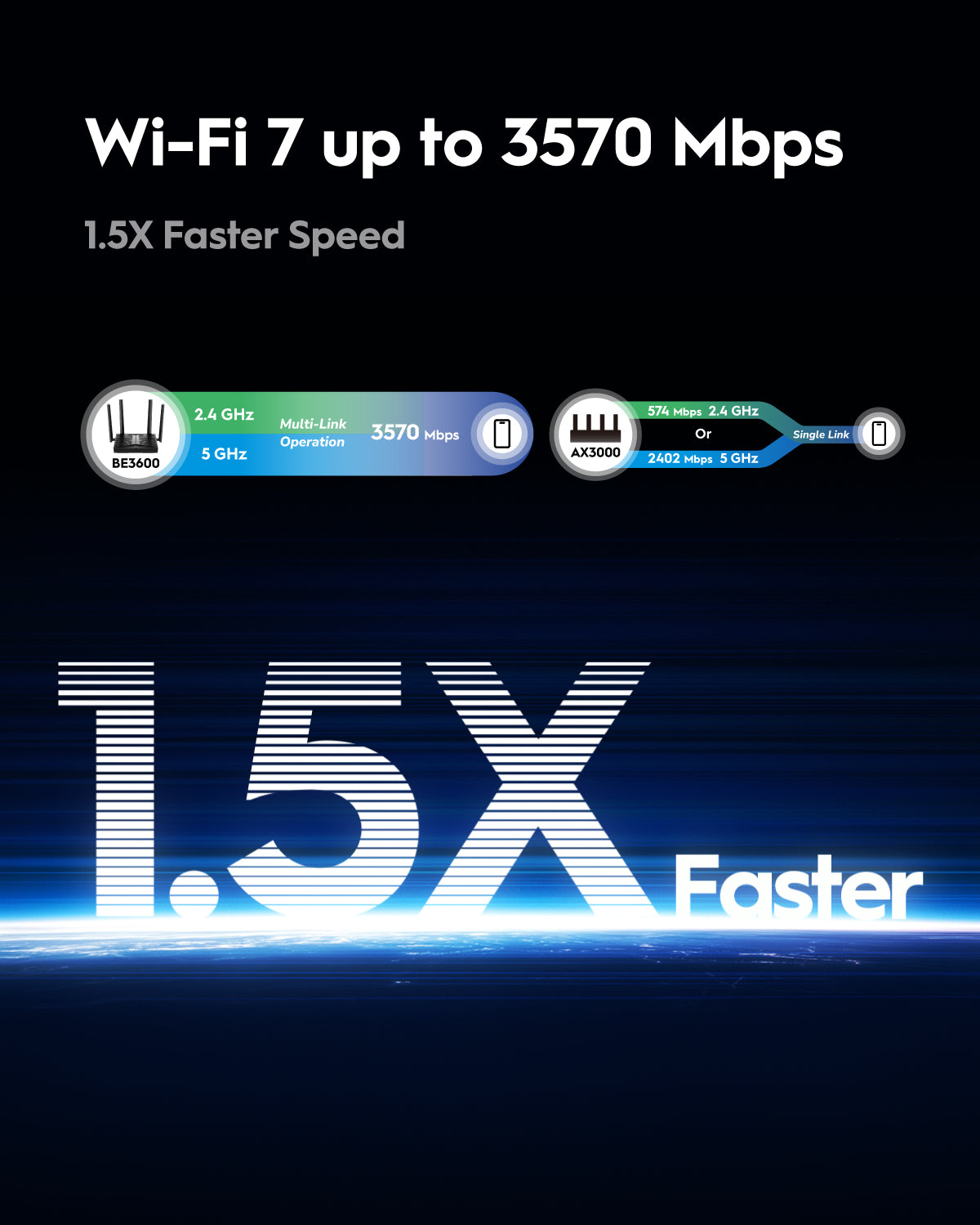 Router Gigabit Wi-Fi 7, WR3600 CUDY - immagine 8
