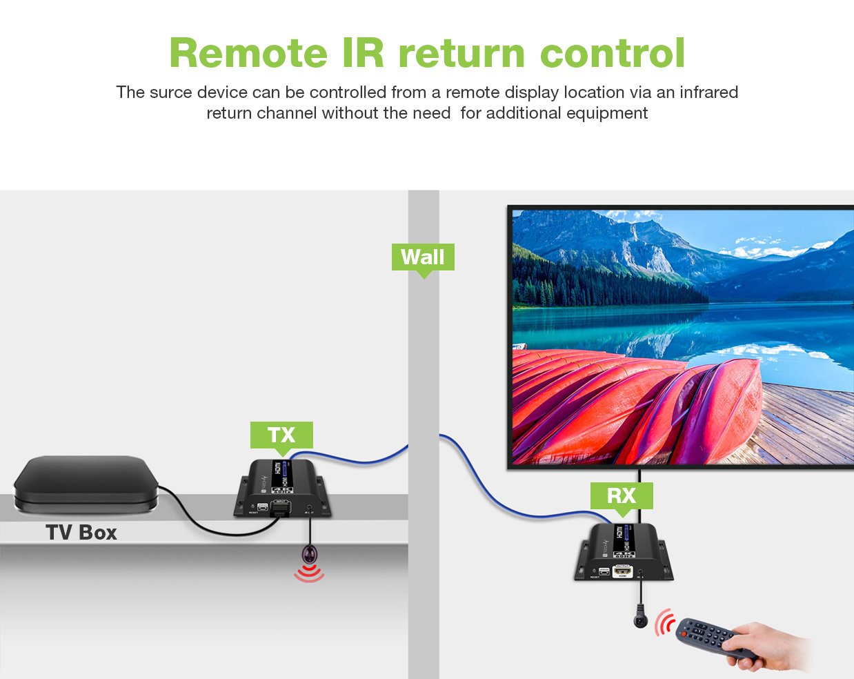Ricevitore Aggiuntivo per Extender HDMI 4K@60Hz con IR su Cavo Cat.6 fino a 120m TECHLY - immagine 8