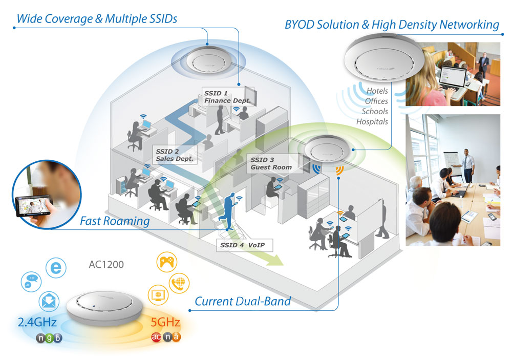 Access Point PoE 2x2 AC Dual-Band Soffitto, CAP1200 EDIMAX - immagine 8