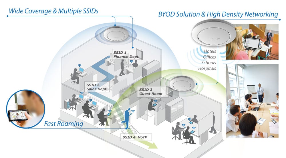 Access Point PoE 2x2 N da Soffitto, CAP300 EDIMAX - immagine 8
