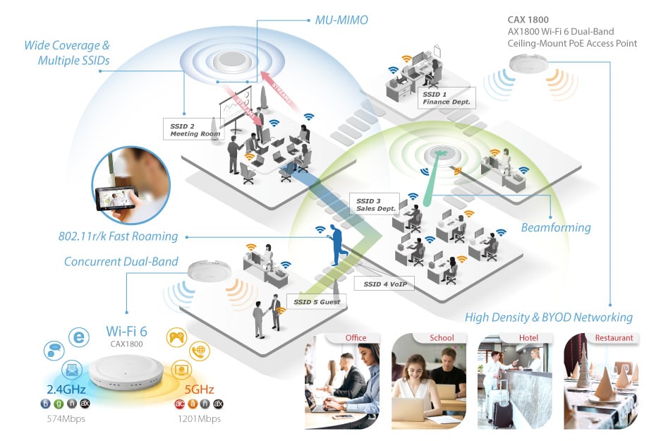 Access Point PoE AX1800 con montaggio a soffitto dual-band e Wi-Fi 6, CAX1800 EDIMAX - immagine 8