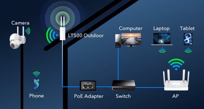 Router Wi-Fi 4G Cat4 AC1200 da Esterno, LT500 Outdoor CUDY - immagine 8
