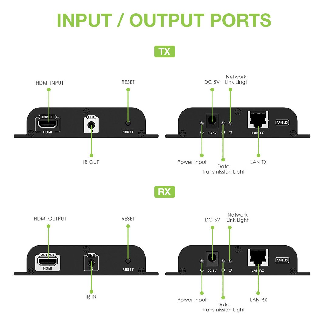 Ricevitore Aggiuntivo per Extender HDMI over IP con PoE IR 4K UHD su Cavo Cat.6 fino a 120m TECHLY - immagine 8