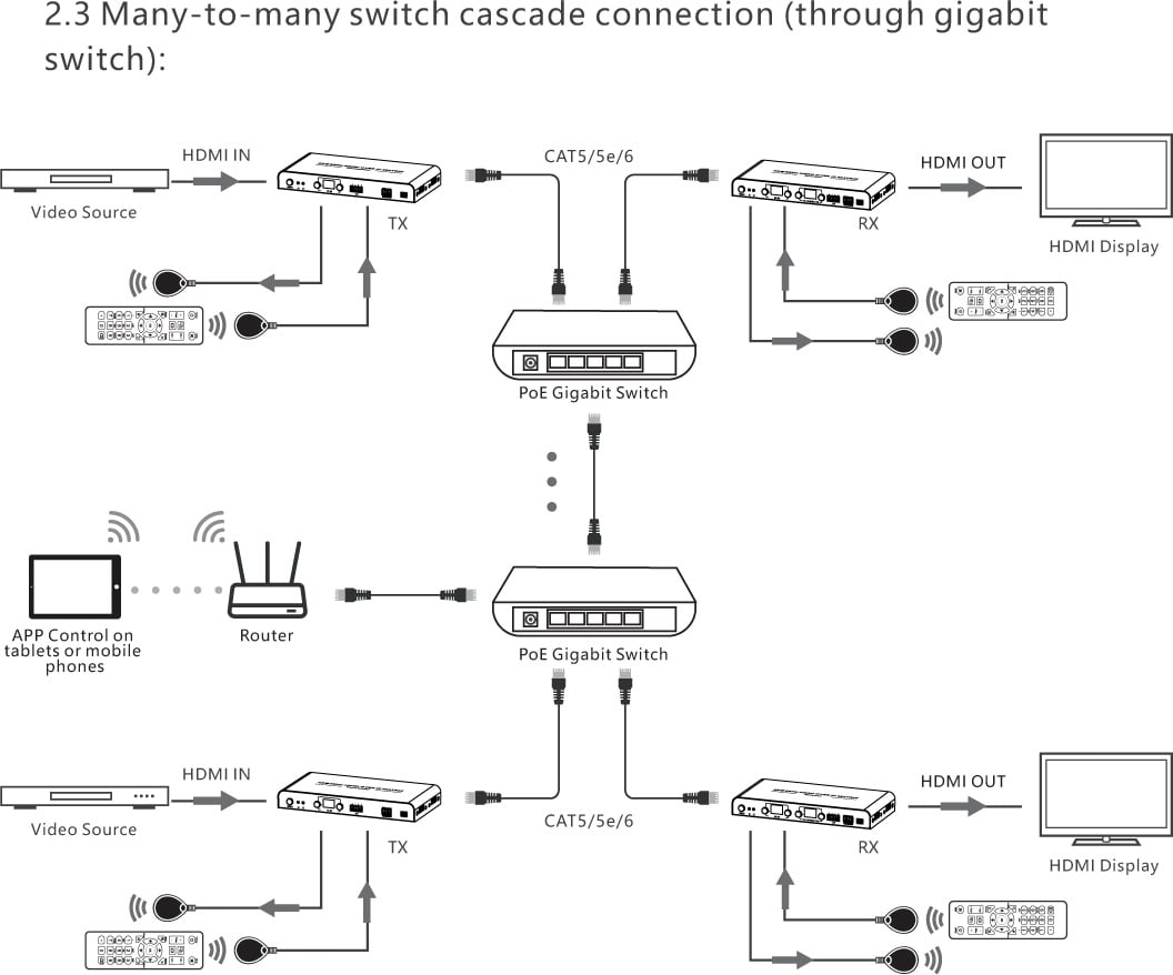 Ricevitore per Matrix Extender HDMI Over IP 4K su Cavo Cat.6 fino a 120m TECHLY - immagine 7