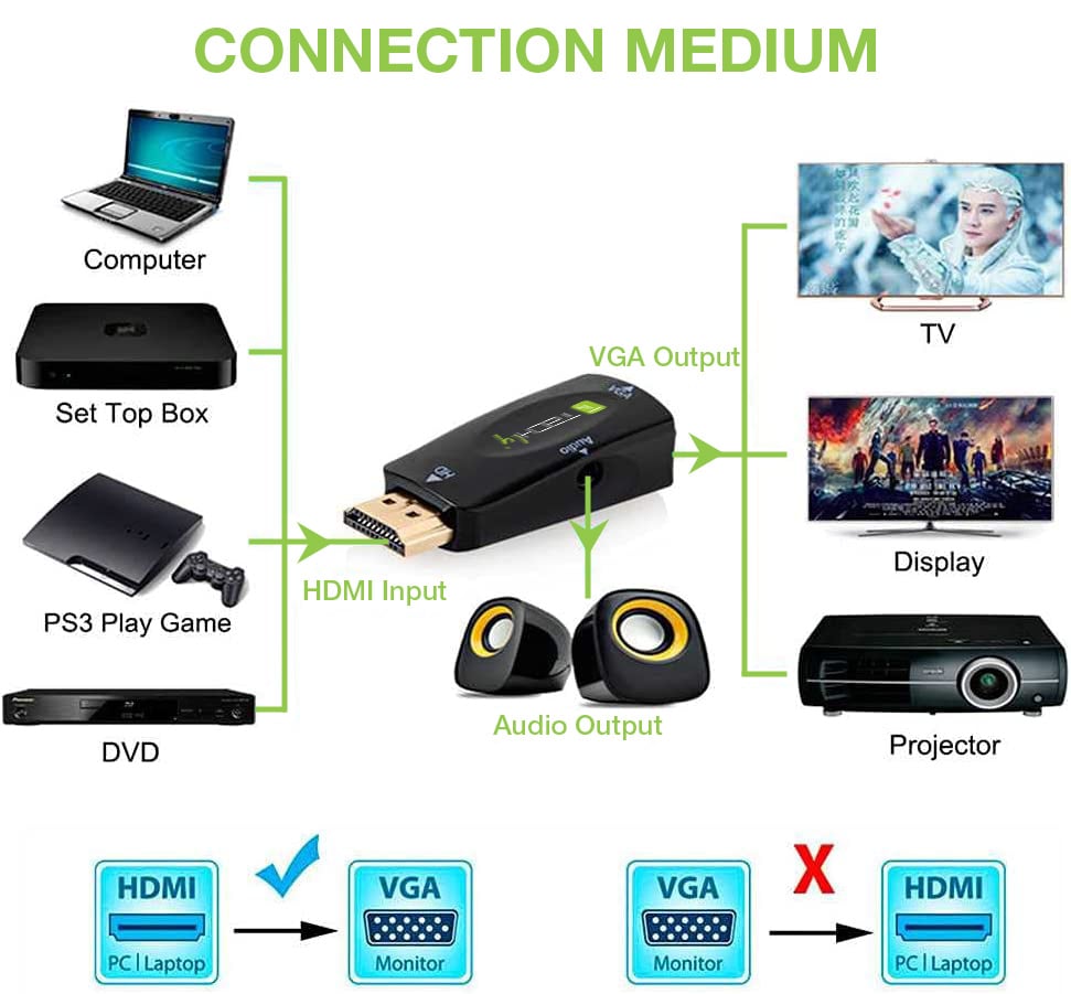 Convertitore HDMI a VGA con supporto HDCP