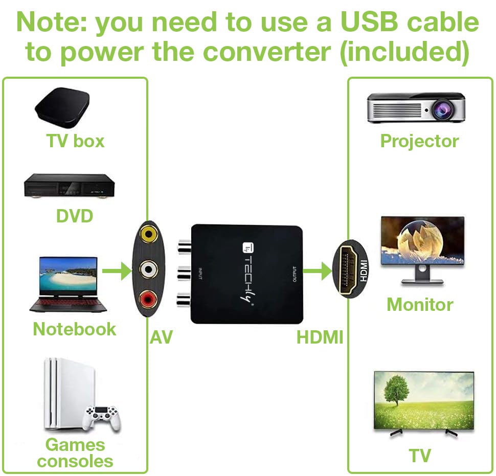 Mini Convertitore Video Composito a HDMI 720p 1080p con Cavo USB TECHLY - immagine 7