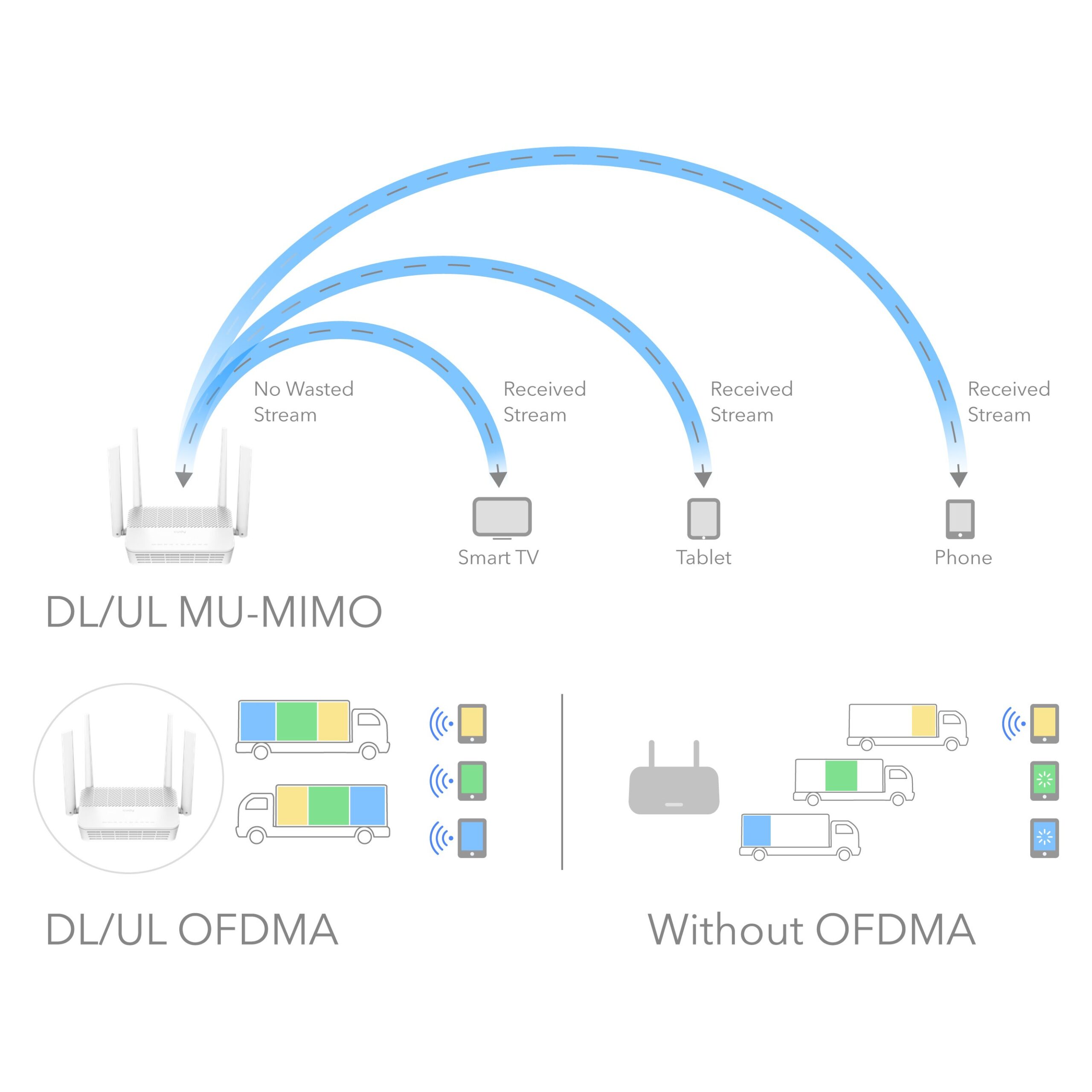 Mesh Router Wi-Fi 6 AX3000 Dual Band Gigabit, WR3000S CUDY - immagine 9