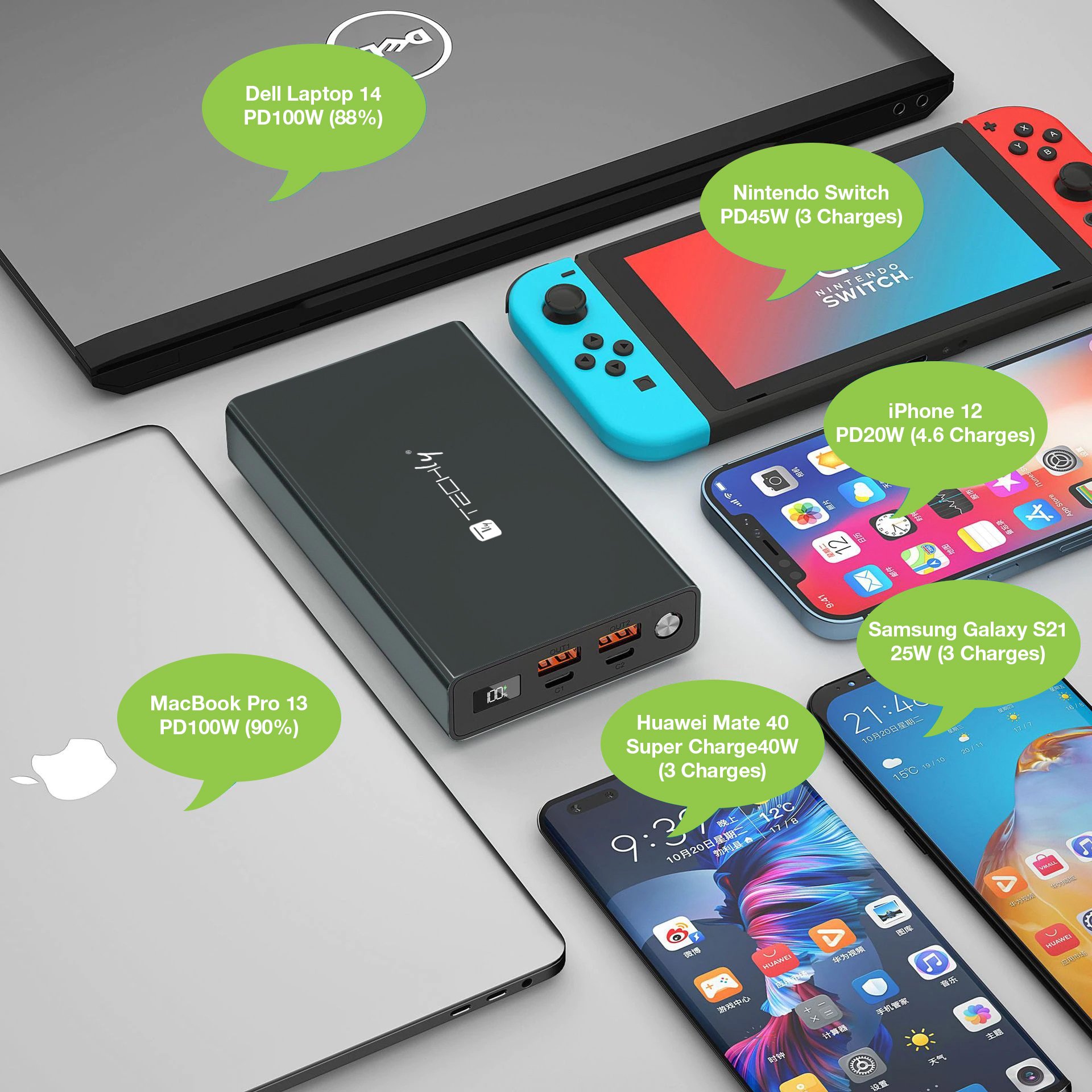 Power Bank Smartphone 20000 mAh 100W USB-C™ 4 Porte Output TECHLY - immagine 9