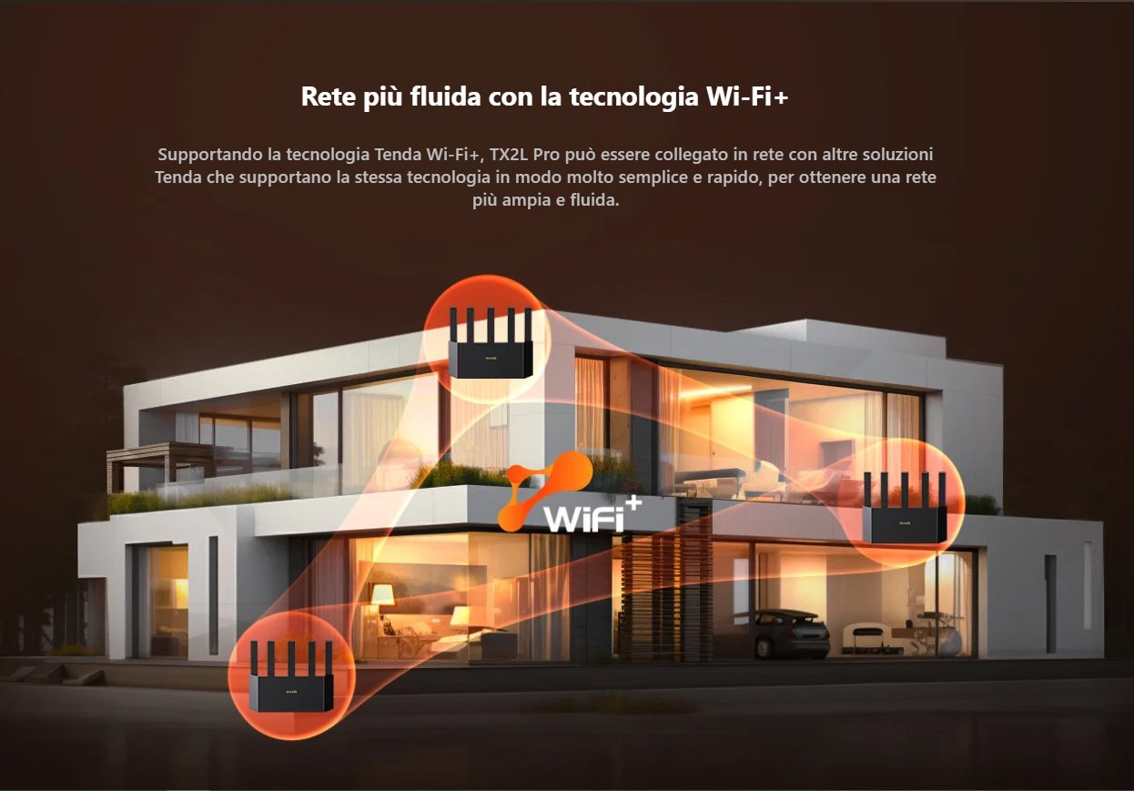 Router Wireless Dual-band Gigabit Ethernet, TX2L PRO TENDA - immagine 8