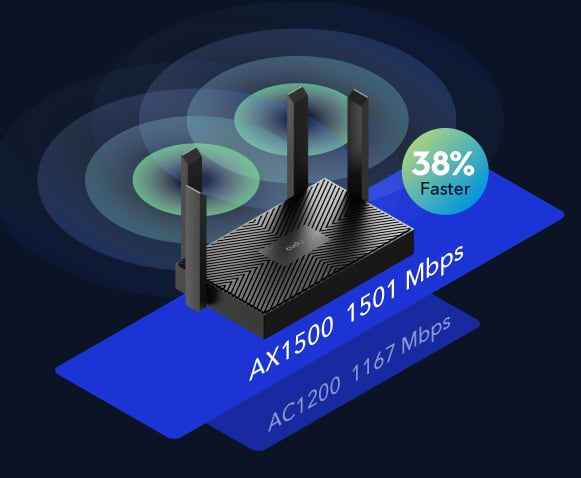 Smart Router WiFi 6 Dual-Band AC1500, WR1500 CUDY - immagine 8
