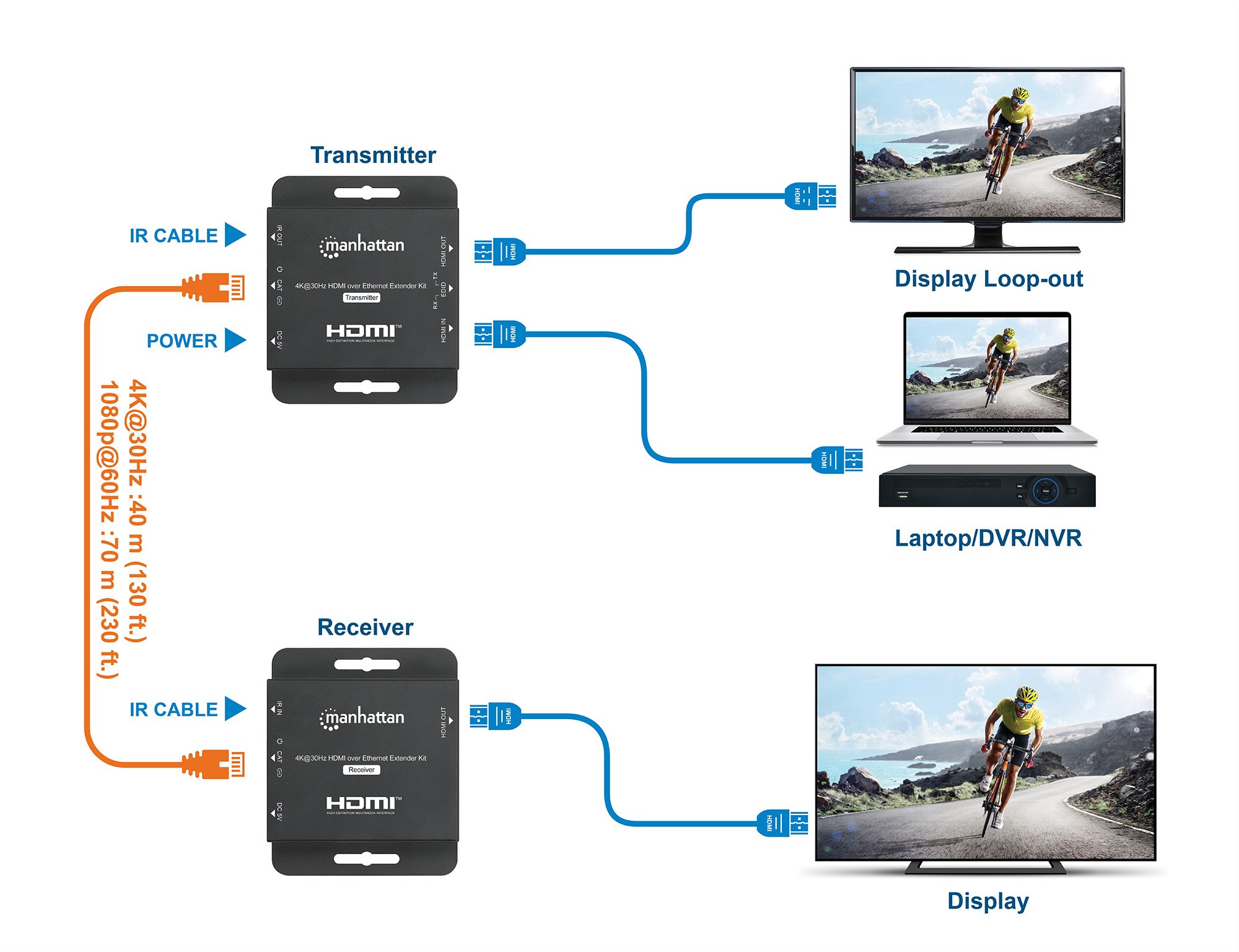 Kit Extender HDMI Over Ethernet 4K@30Hz MANHATTAN - immagine 9