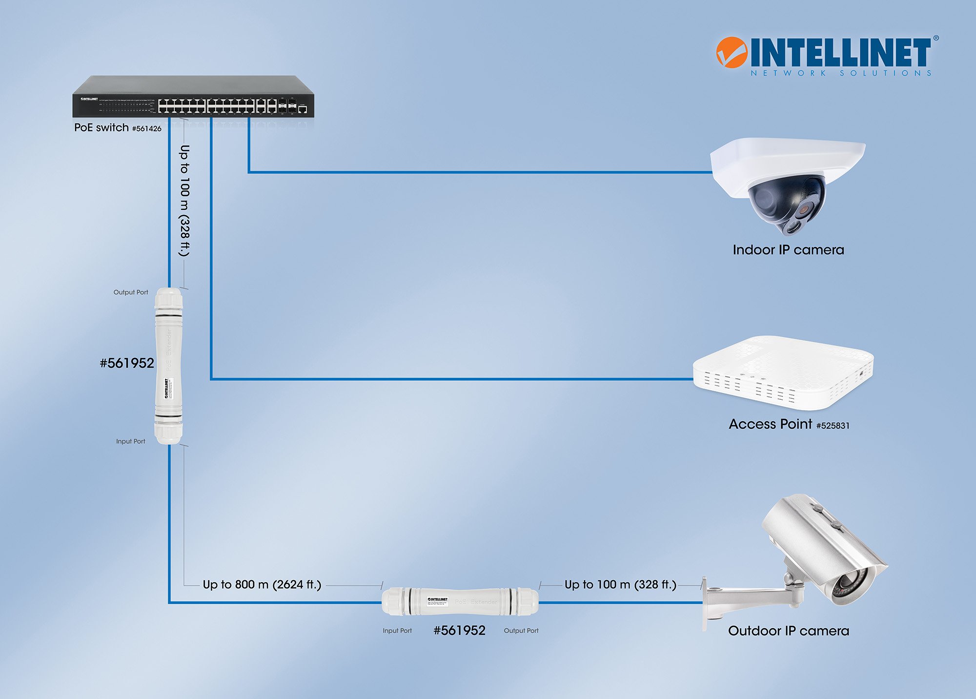Kit di Estensione PoE+ Fast Ethernet per Esterni INTELLINET - immagine 9
